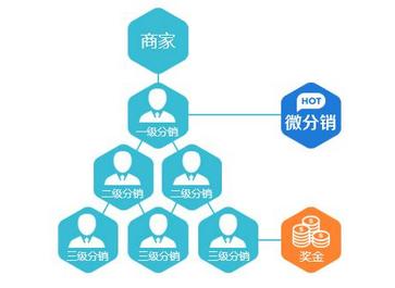 红酒微店如何月入百万？红酒行业做三级分销微店如何找客源？