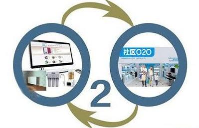 互联网在线城市O2O分销系统是什么？专业的城市生活服务O2O分销系统功能